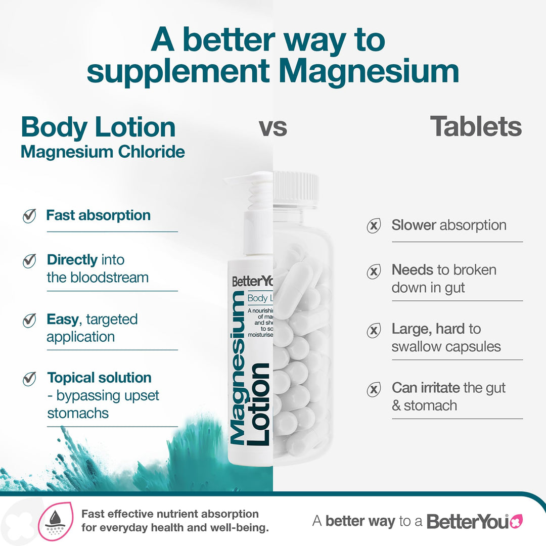 BetterYou Magnesium Body Lotion, 6.08 fl oz