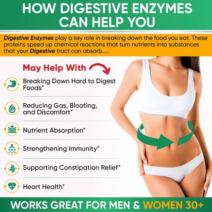 Wholesome Wellness Digestive Enzymes, 1000 mg, 180 Count