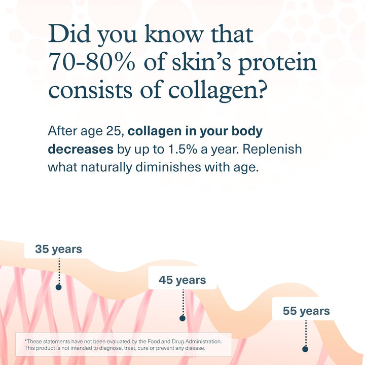 Youtheory Collagen Powder, 21 Count