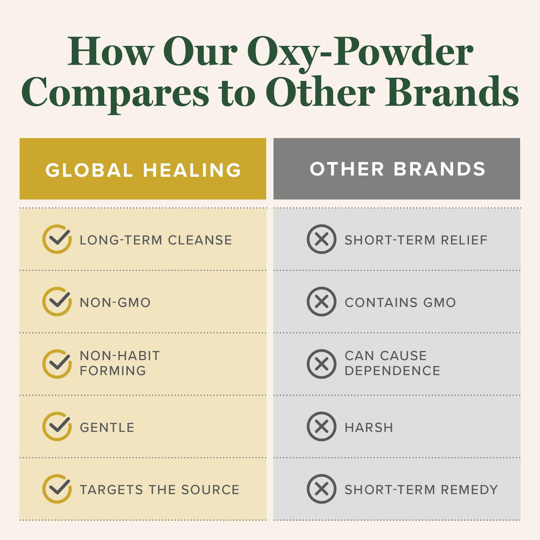 Global Healing Center Oxy-Powder Colon Cleanser, 60 Count