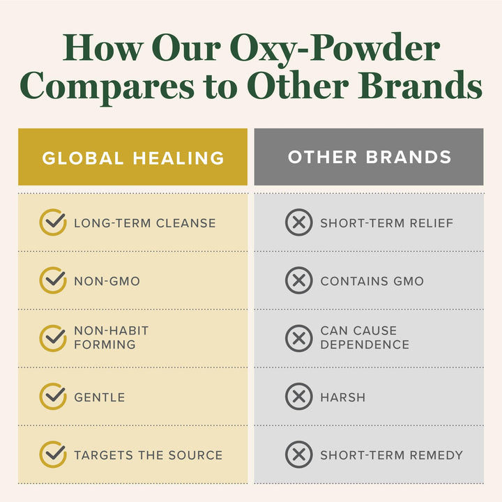 Global Healing Center Oxy-Powder Colon Cleanser, 60 Count