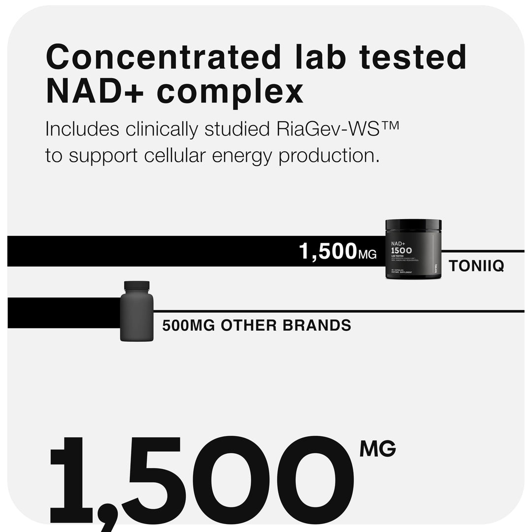 Toniiq Liposomal NAD+ and Resveratrol, 1500mg