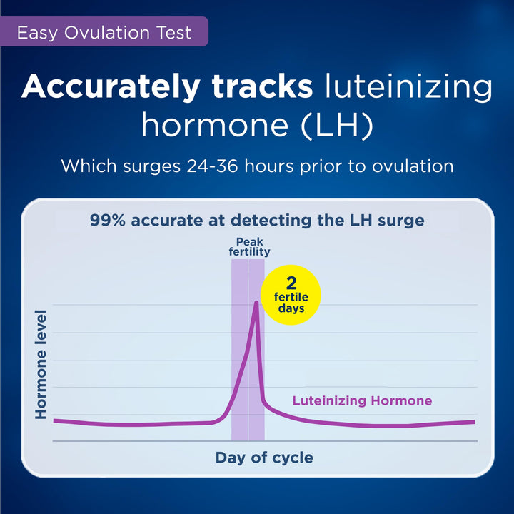 Clearblue Ovulation Complete Starter Kit, 10 Ovulation Tests Count, 1 Pregnancy Test Count