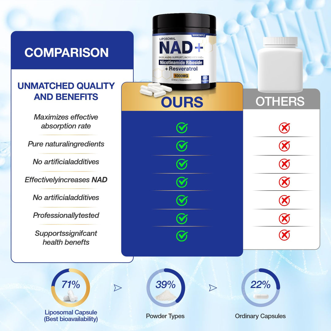 MSLOTAL NAD+ Supplement, 1000 mg, 80 Count