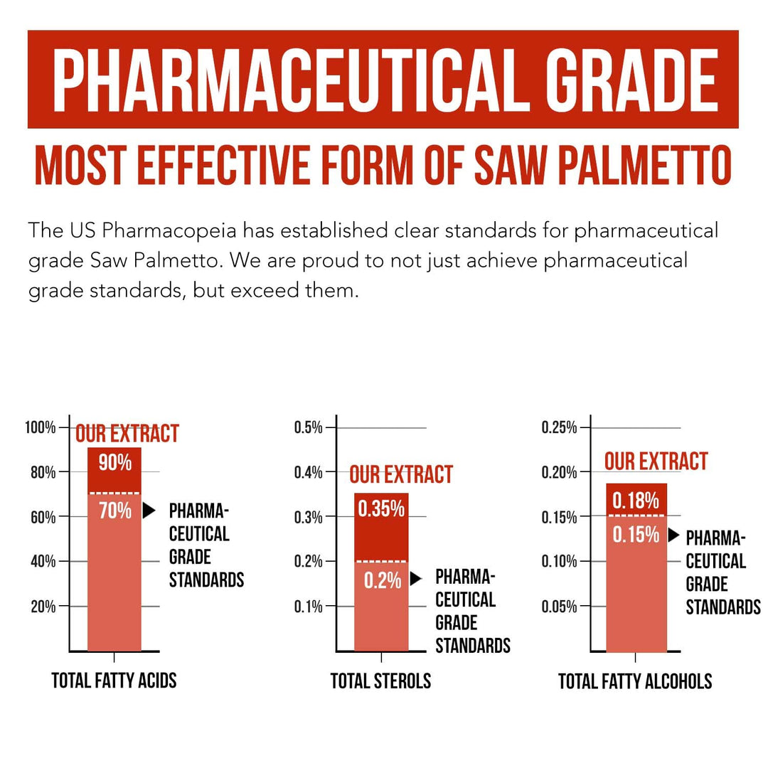 Triquetra Health Saw Palmetto Extract Softgels, 10X Potency, 60 Count