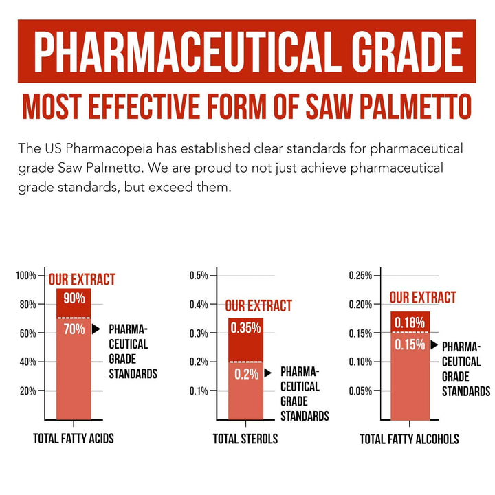 Triquetra Health Saw Palmetto Extract Softgels, 10X Potency, 60 Count