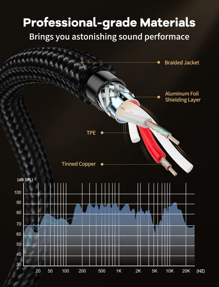 VIOY 3.5mm to 6.35mm Mix Audio Cable, 2 m