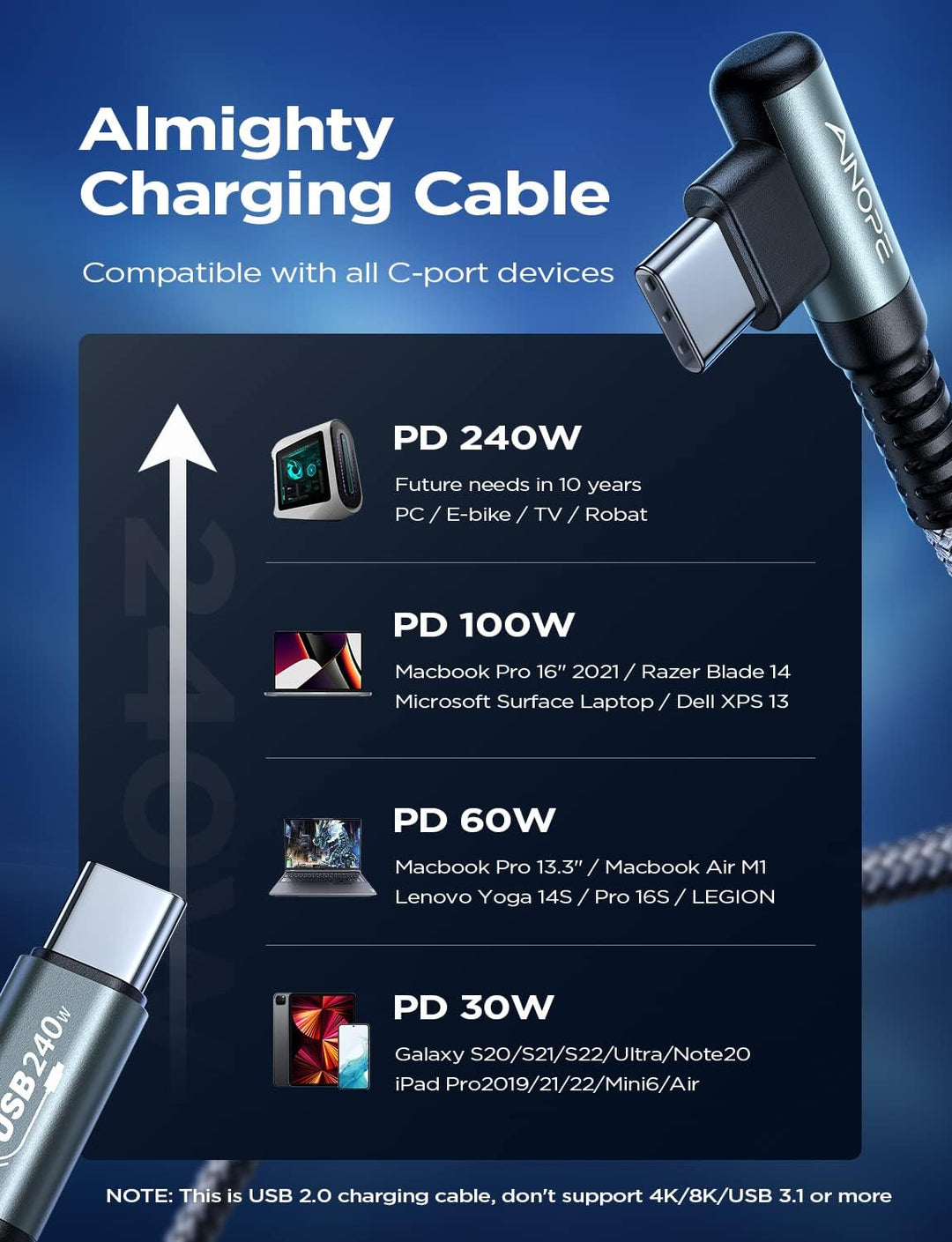 AINOPE USB C to USB C Cable, 6.6 ft, Pack of 2