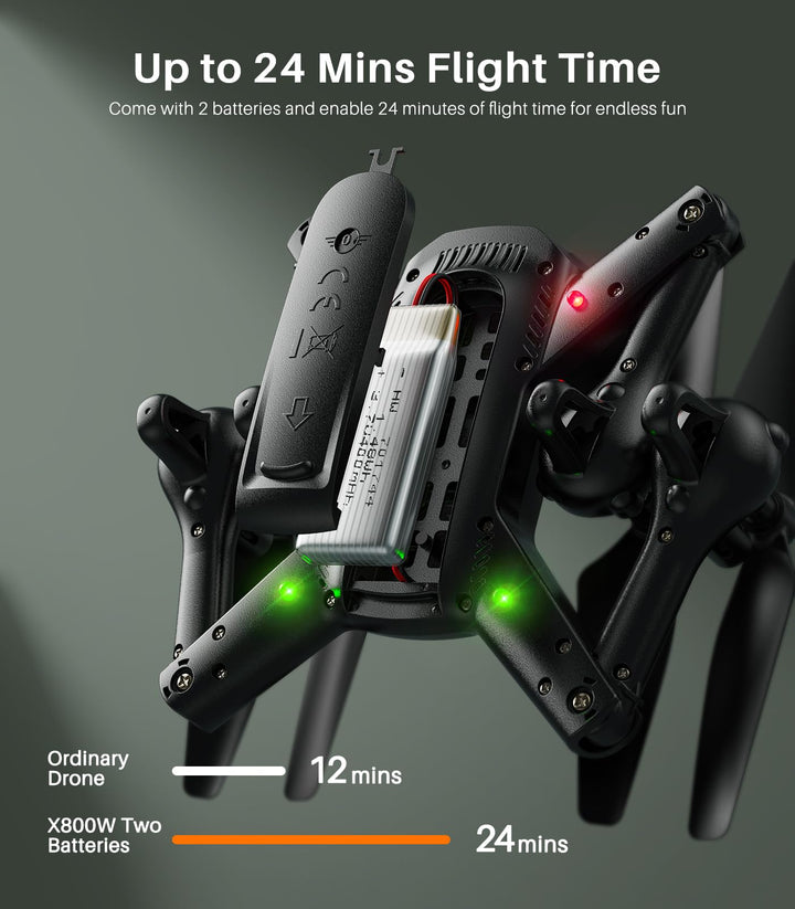 SYMA Drone With Camera, 1080p HD FPV, 2 Batteries