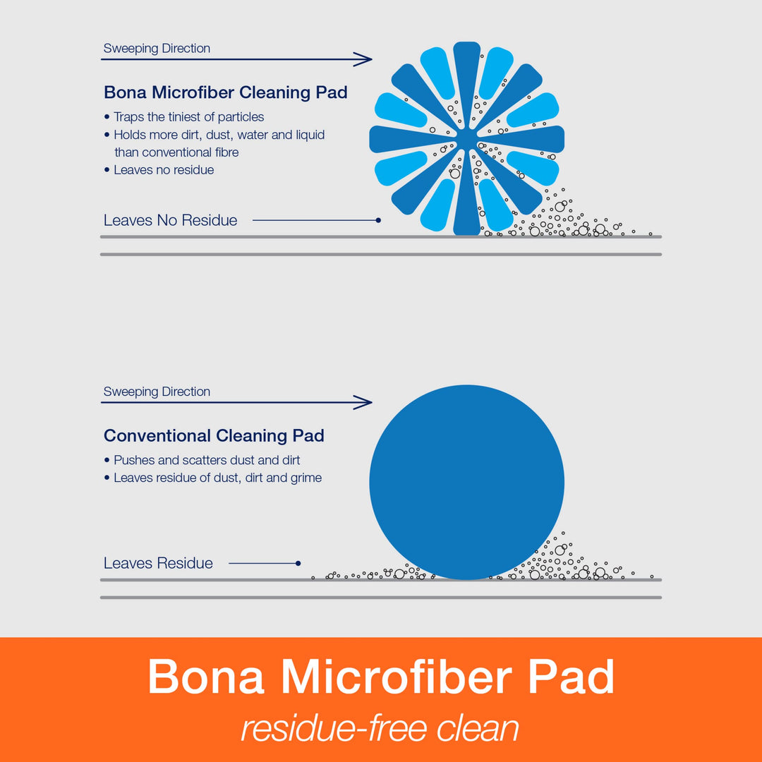 Bona Microfiber Cleaning Pad