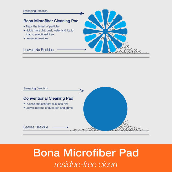 Bona Microfiber Cleaning Pad