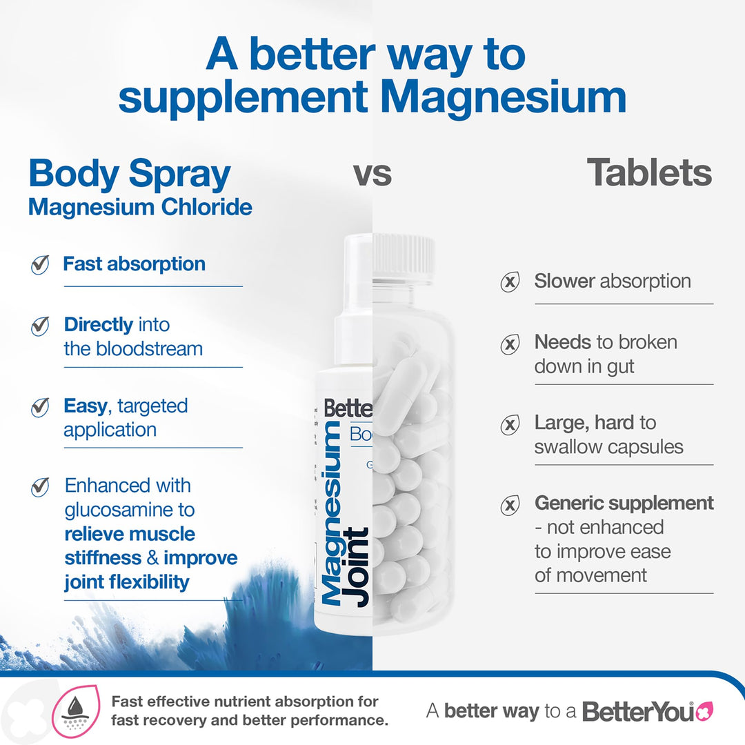 BetterYou Magnesium Joint Body Spray, 100 ml