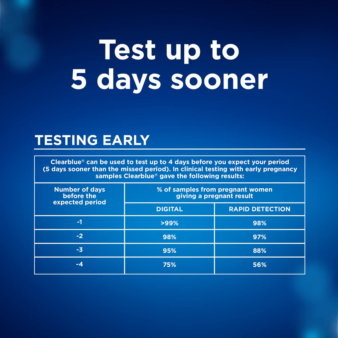 Clearblue Pregnancy Test Combo Pack, 4 Count, Pack of 2