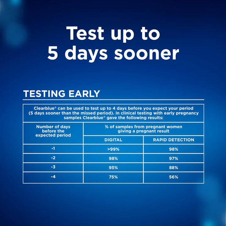Clearblue Pregnancy Test Combo Pack, 4 Count, Pack of 2