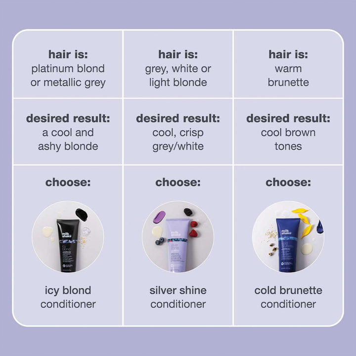 milk_shake Silver Shine Conditioner, 8.4 oz