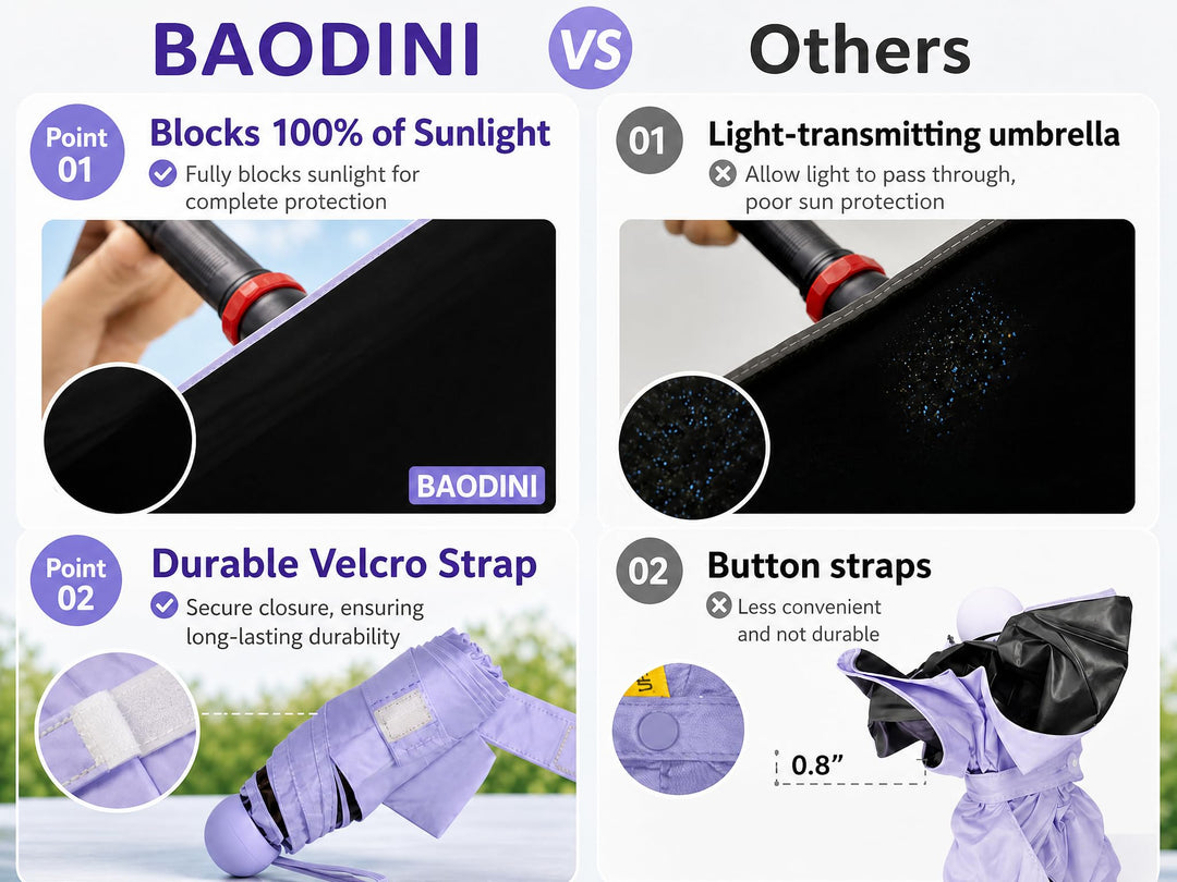 BAODINI Mini Umbrella, Manual Open Close