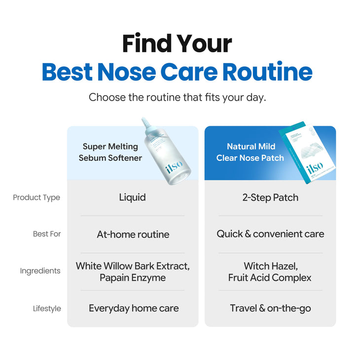 ilso Clear Nose Patch, 5 Count