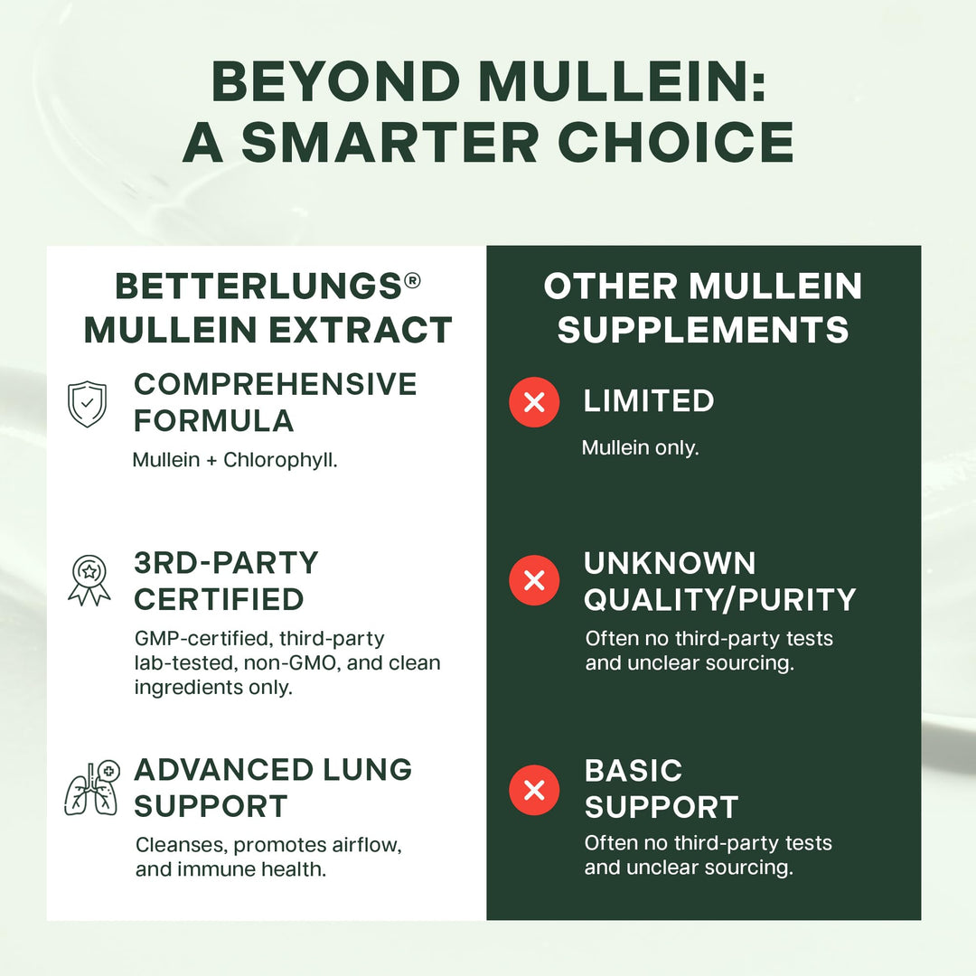 Betterbrand Mullein Drops, Alcohol-Free, Chlorophyll