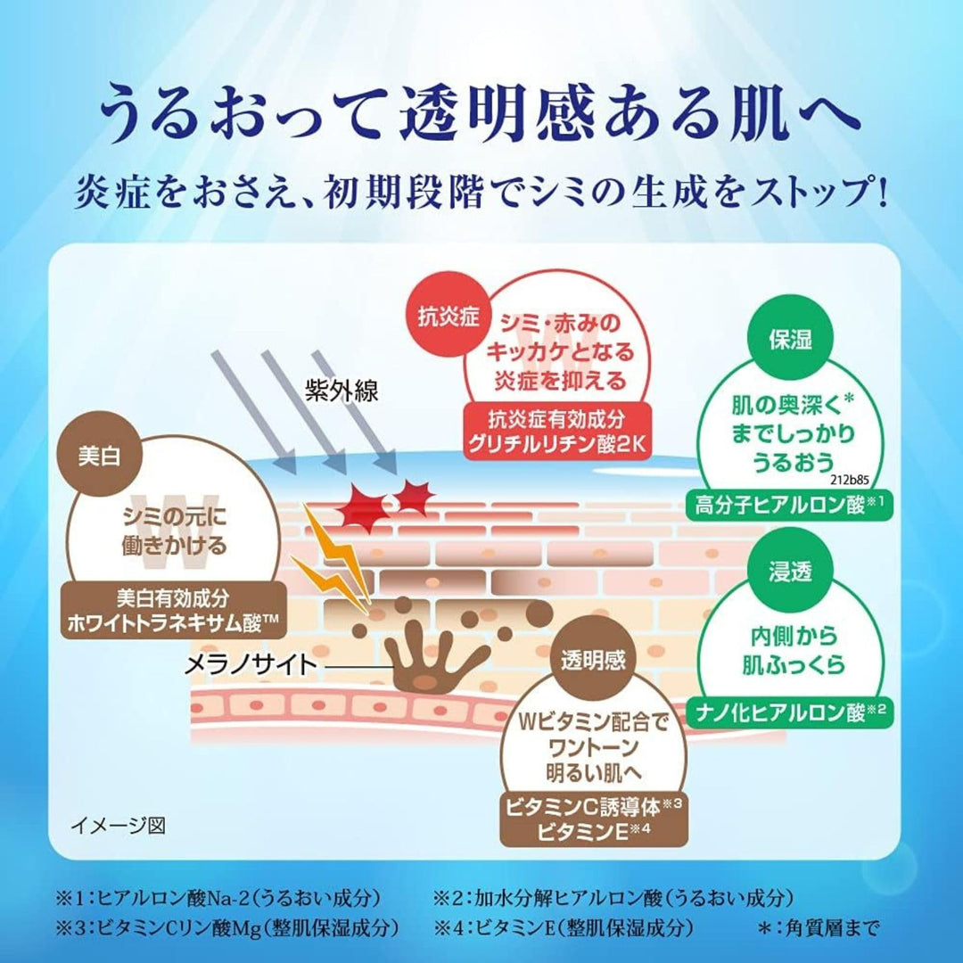 肌ラボ Shirojun Premium Medicinal Whitening Lotion, Refill, 170 ml