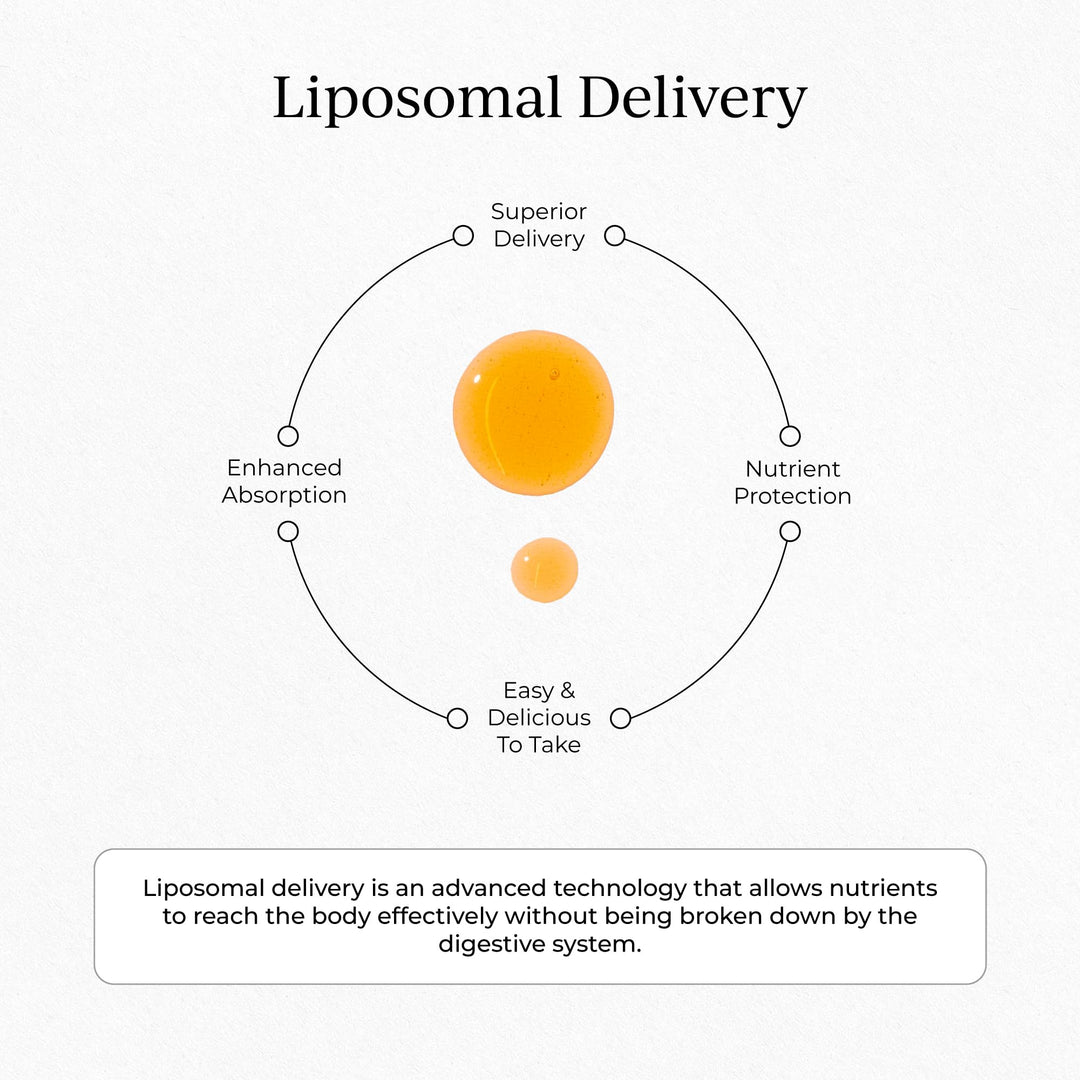 Cymbiotika Liposomal Vitamin C, 1000 mg
