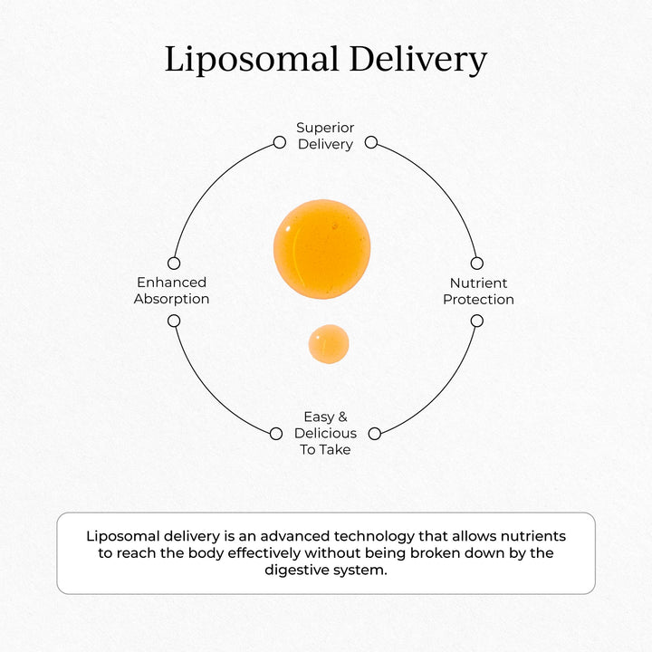 Cymbiotika Liposomal Vitamin C, 1000 mg