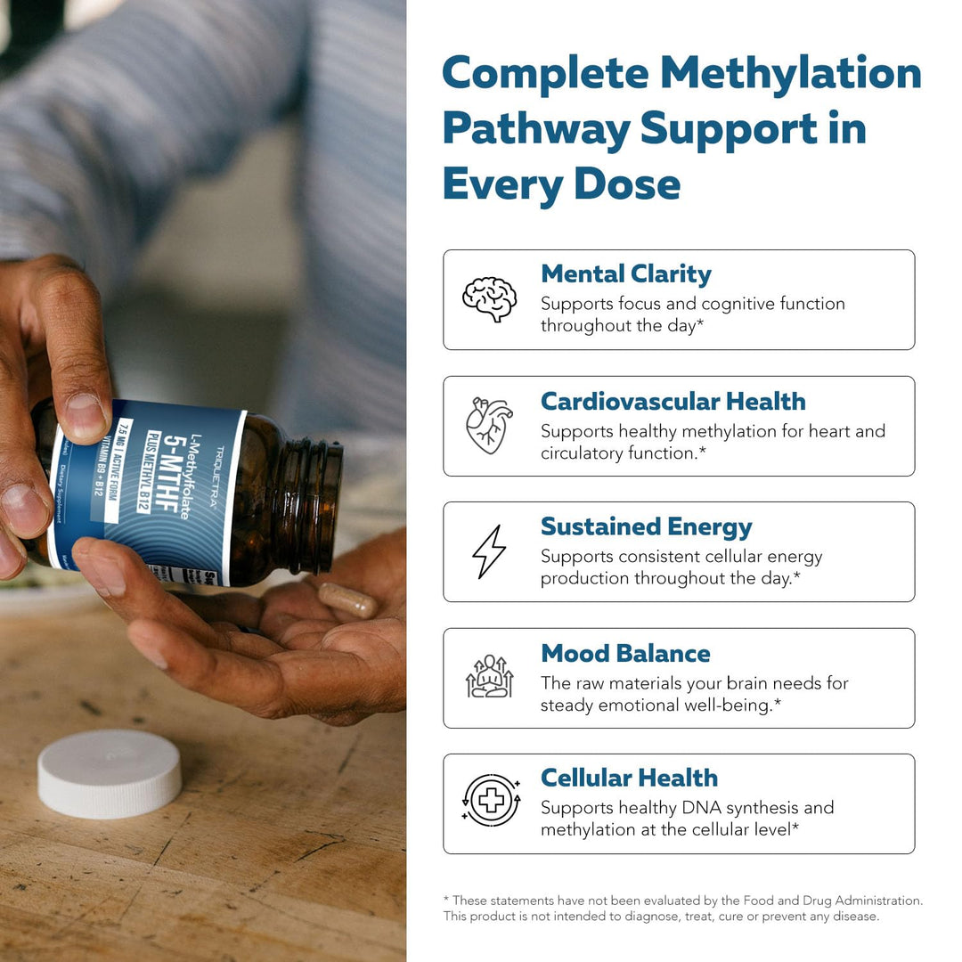 Triquetra Health L Methylfolate 7.5mg With Methyl B12, 5-MTHF