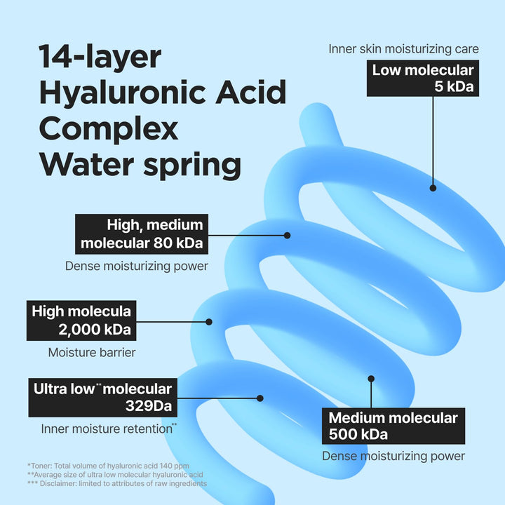 IsNtree Ultra-Low Molecular Hyaluronic Acid Serum, 1.69 fl oz