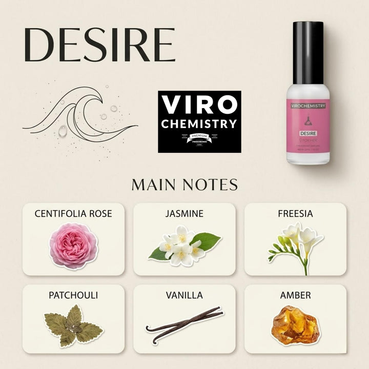 ViralChemistry Desire Pheromones for Women, 1 fl oz