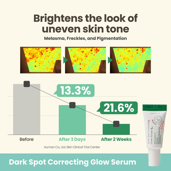 AXIS-Y Mini Glow Trio Dark Spot Travel Set