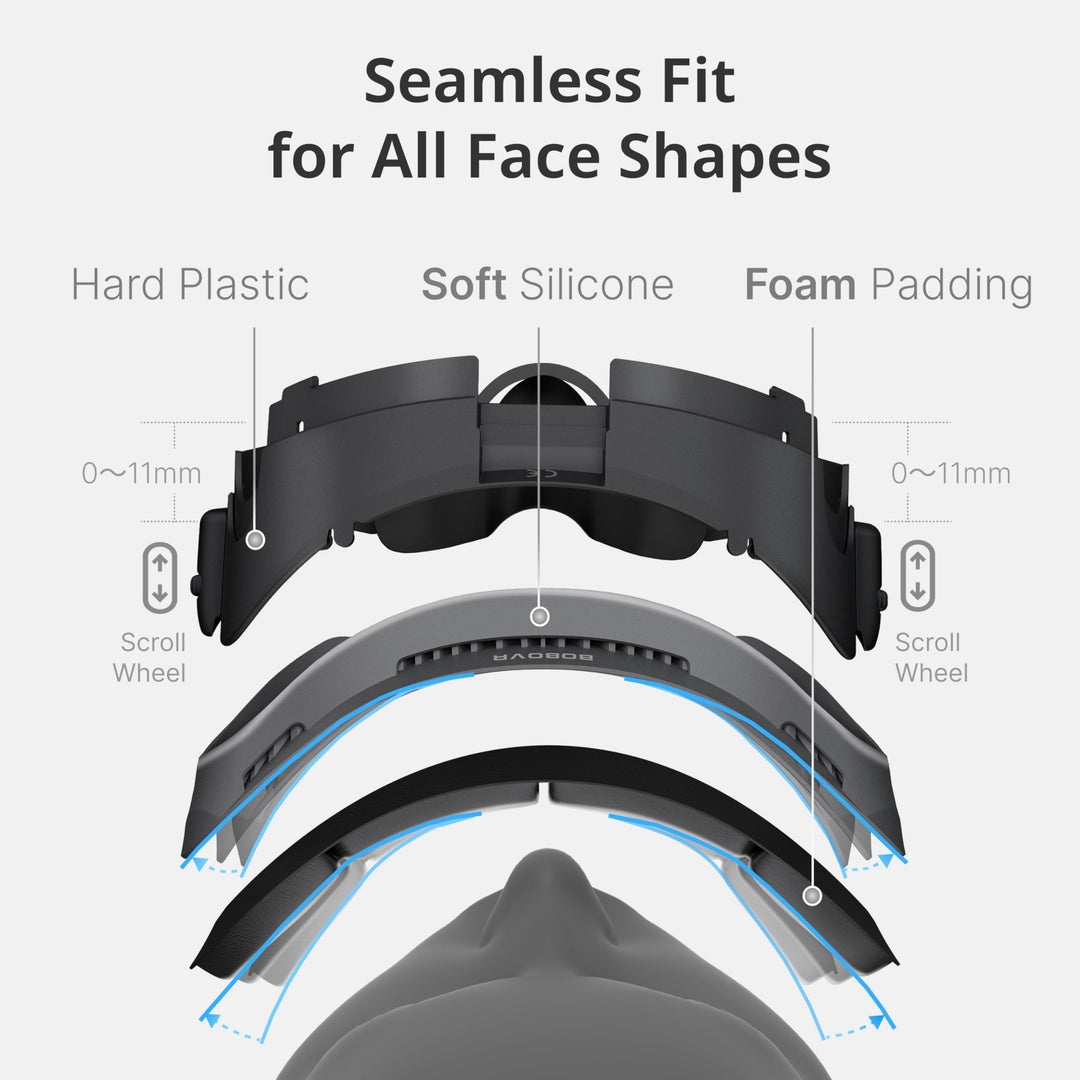 BOBOVR F3 Comfort Face Cover Pad Facial Interface, 1 Count