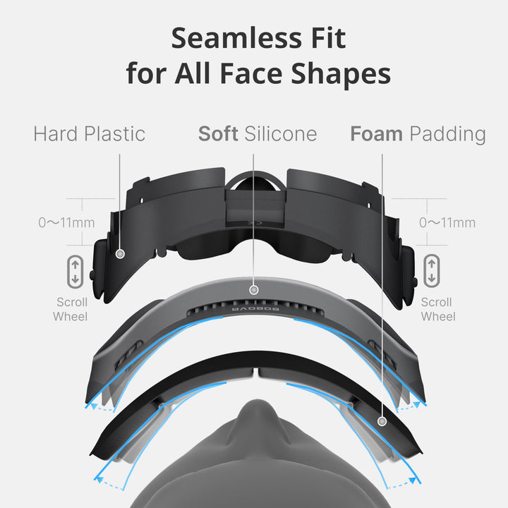 BOBOVR F3 Comfort Face Cover Pad Facial Interface, 1 Count