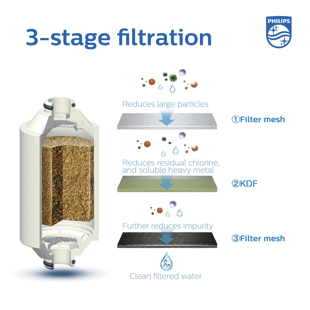 Philips Shower Filter Replacement Cartridge, White