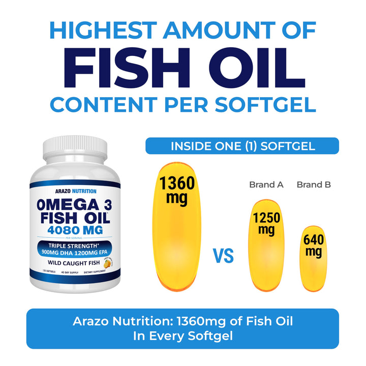 Arazo Nutrition Omega-3 Fish Oil Softgels, Lemon, 120 Count