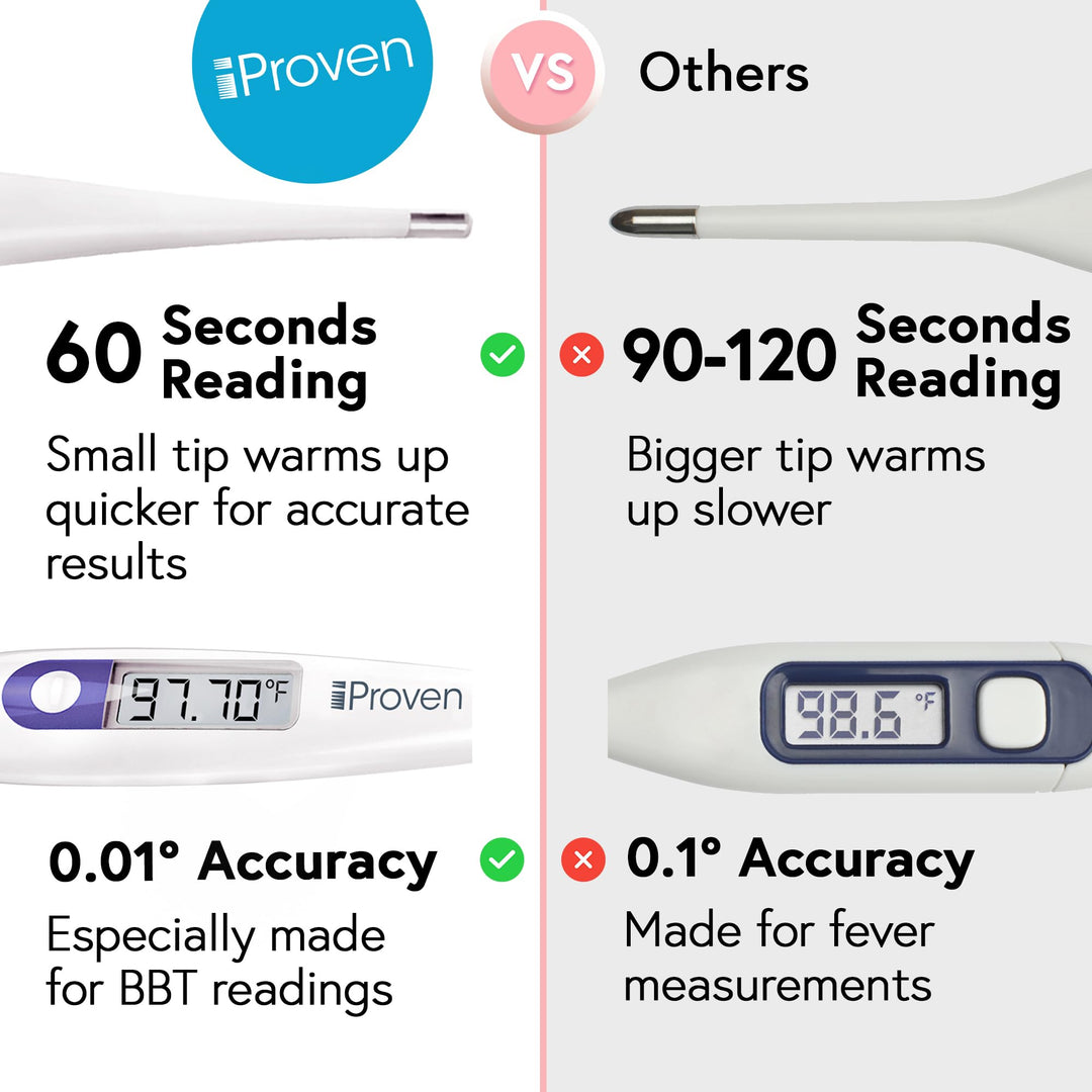 iProvèn Basal Body Thermometer, Digital