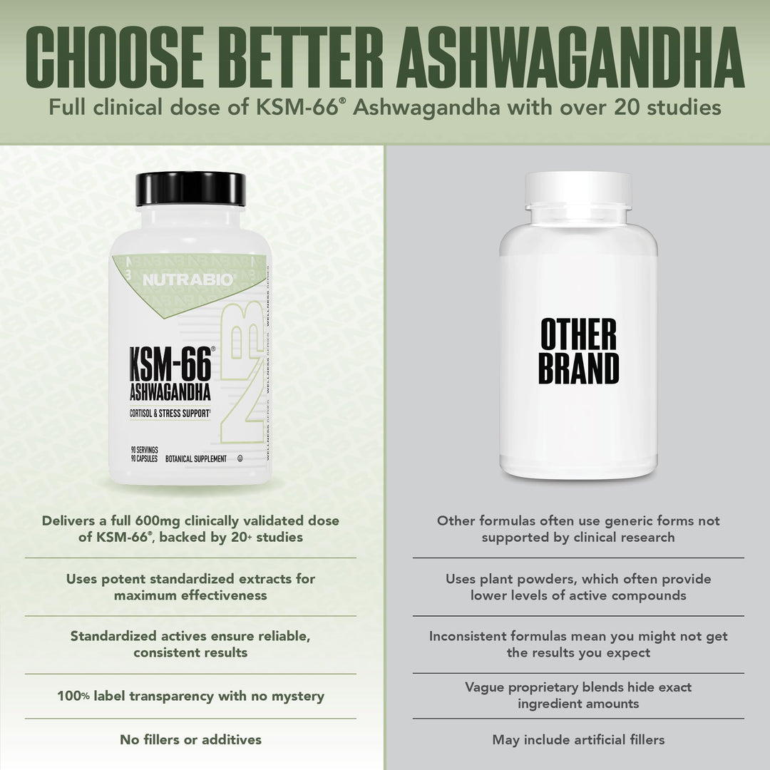 NutraBio Ashwagandha KSM-66, 600 mg, 90 Count