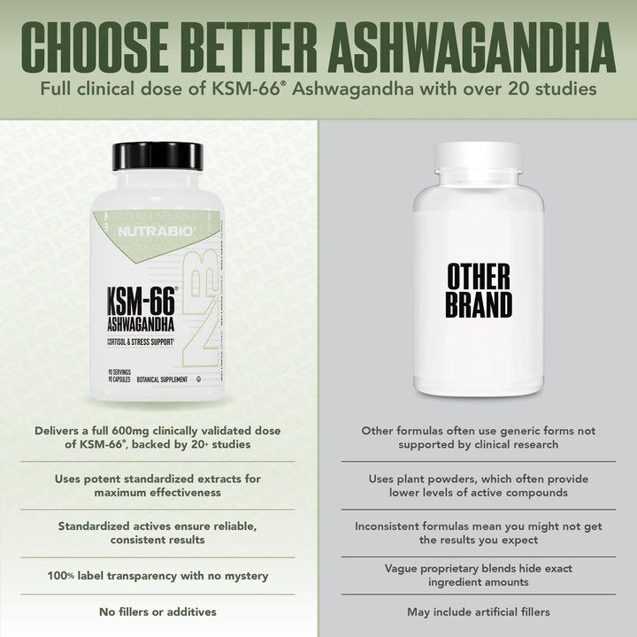 NutraBio Ashwagandha KSM-66, 600 mg, 90 Count