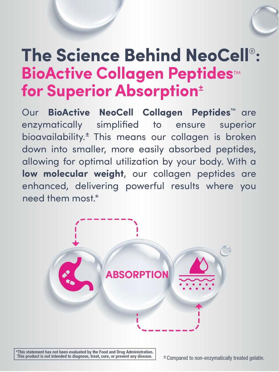 NeoCell Collagen Beauty Builder, 150 Count