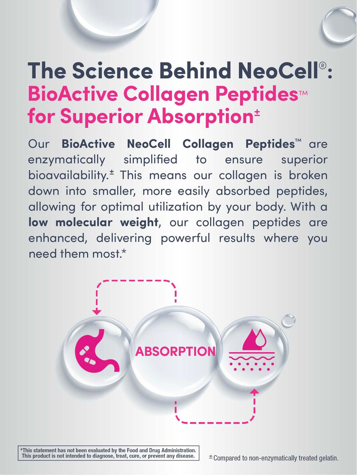 NeoCell Collagen Beauty Builder, 150 Count