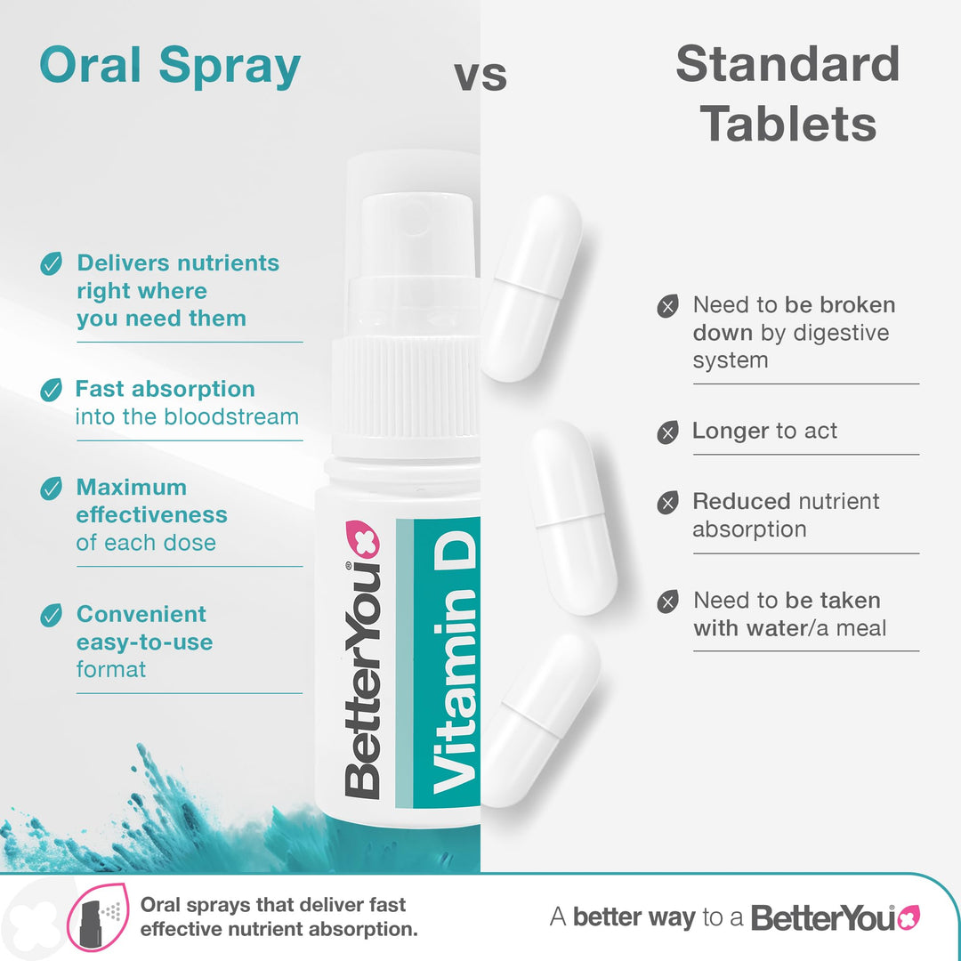 BetterYou Vitamin D Oral Spray, Peppermint, 15 ml