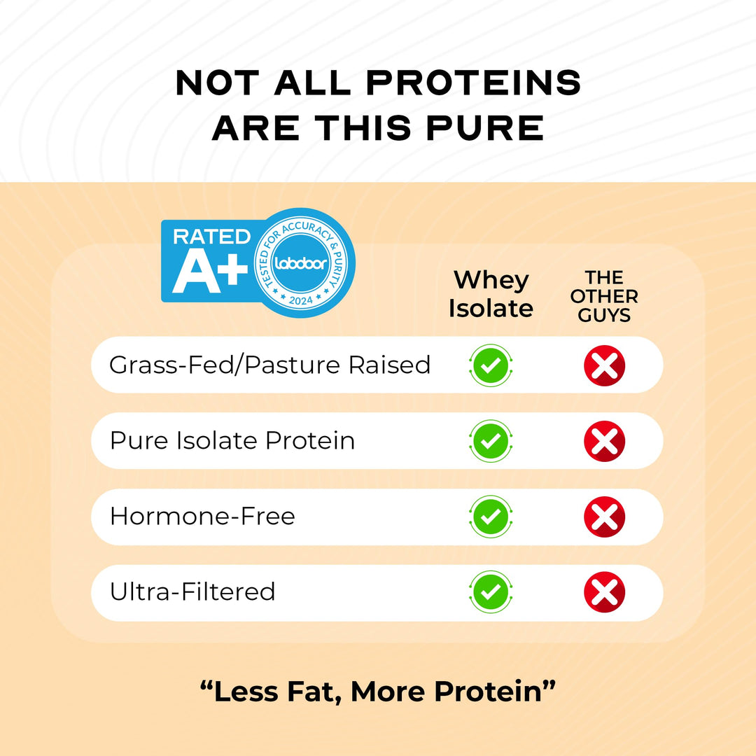 Muscle Feast Whey Protein Isolate, Vanilla, 2 lb