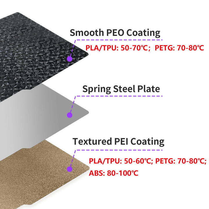 IdeaFormer-3D Build Plate, PEO PEI, 257x257mm