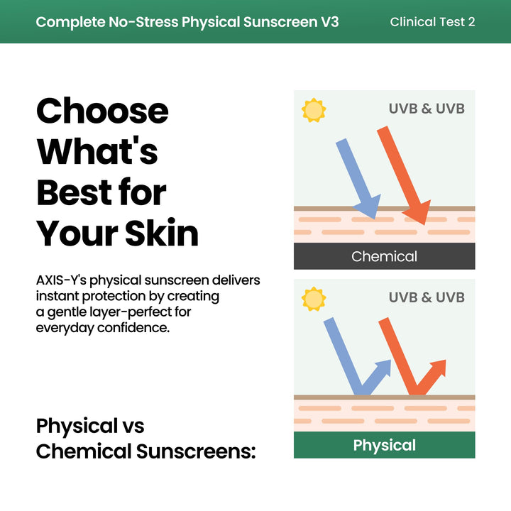 AXIS-Y Complete No Stress Physical Sunscreen, White