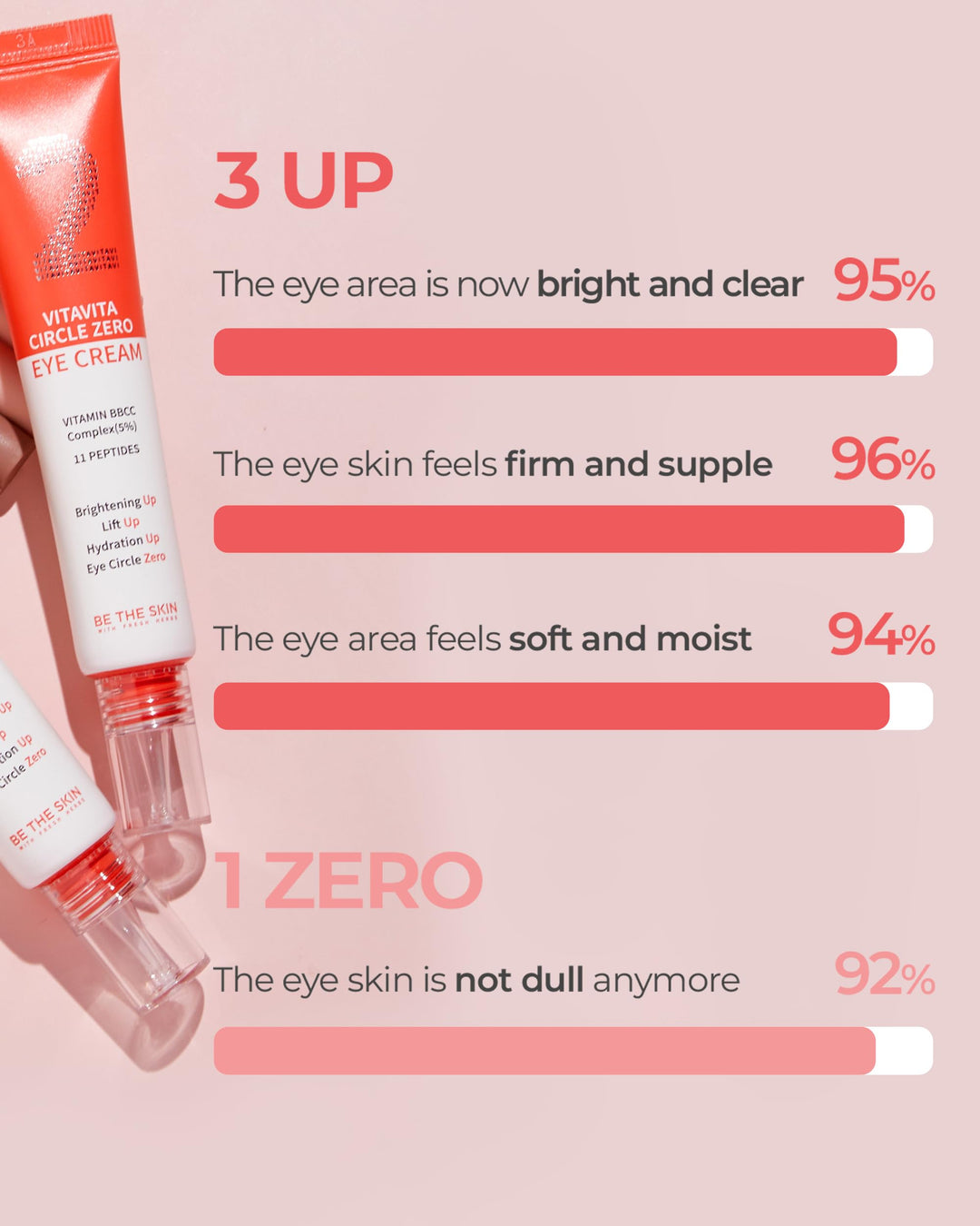 BE THE SKIN BHA+ Vitavita Circle Zero Eye Cream