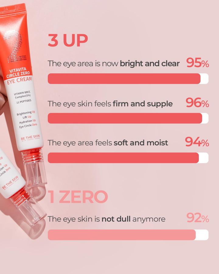BE THE SKIN BHA+ Vitavita Circle Zero Eye Cream