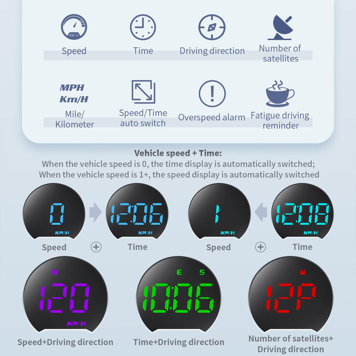 ACECAR Digital GPS Speedometer HUD