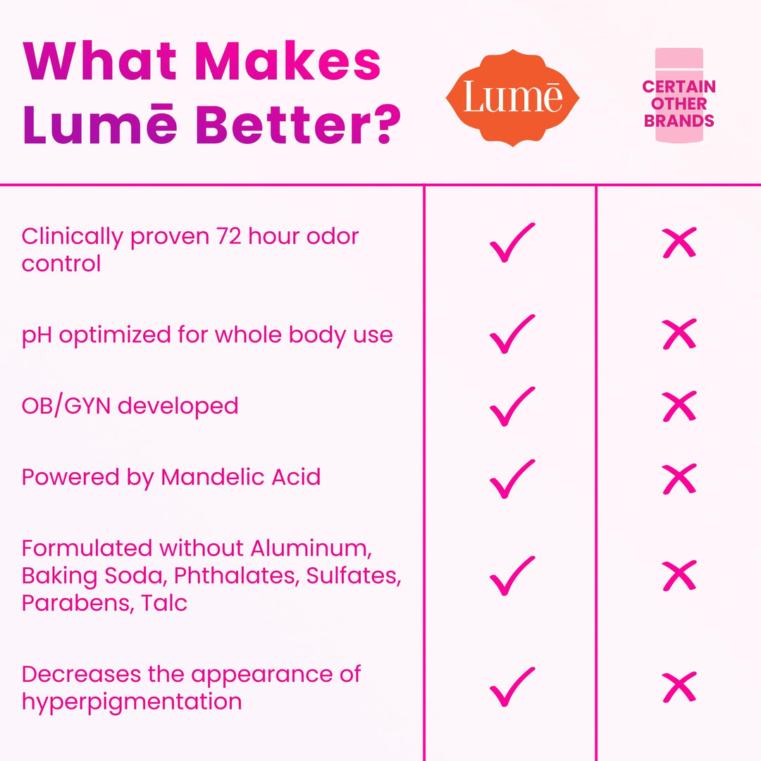 Lume Whole Body Deodorant Cream Stick, Soft Powder, 2.2 oz