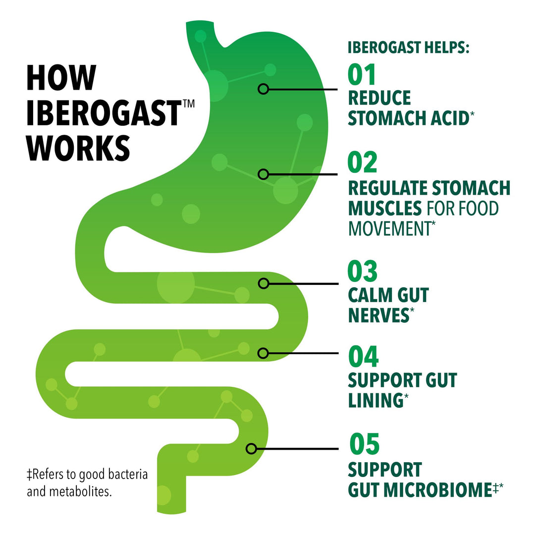 Iberogast Herbal Drops, 50 ml