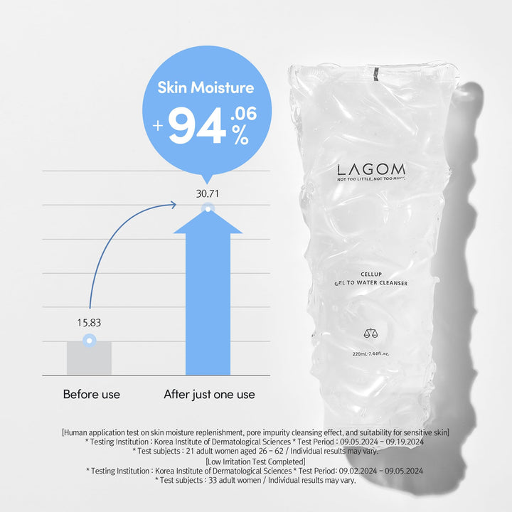 LAGOM Cellup Gel To Water Cleanser, 5.74 fl oz
