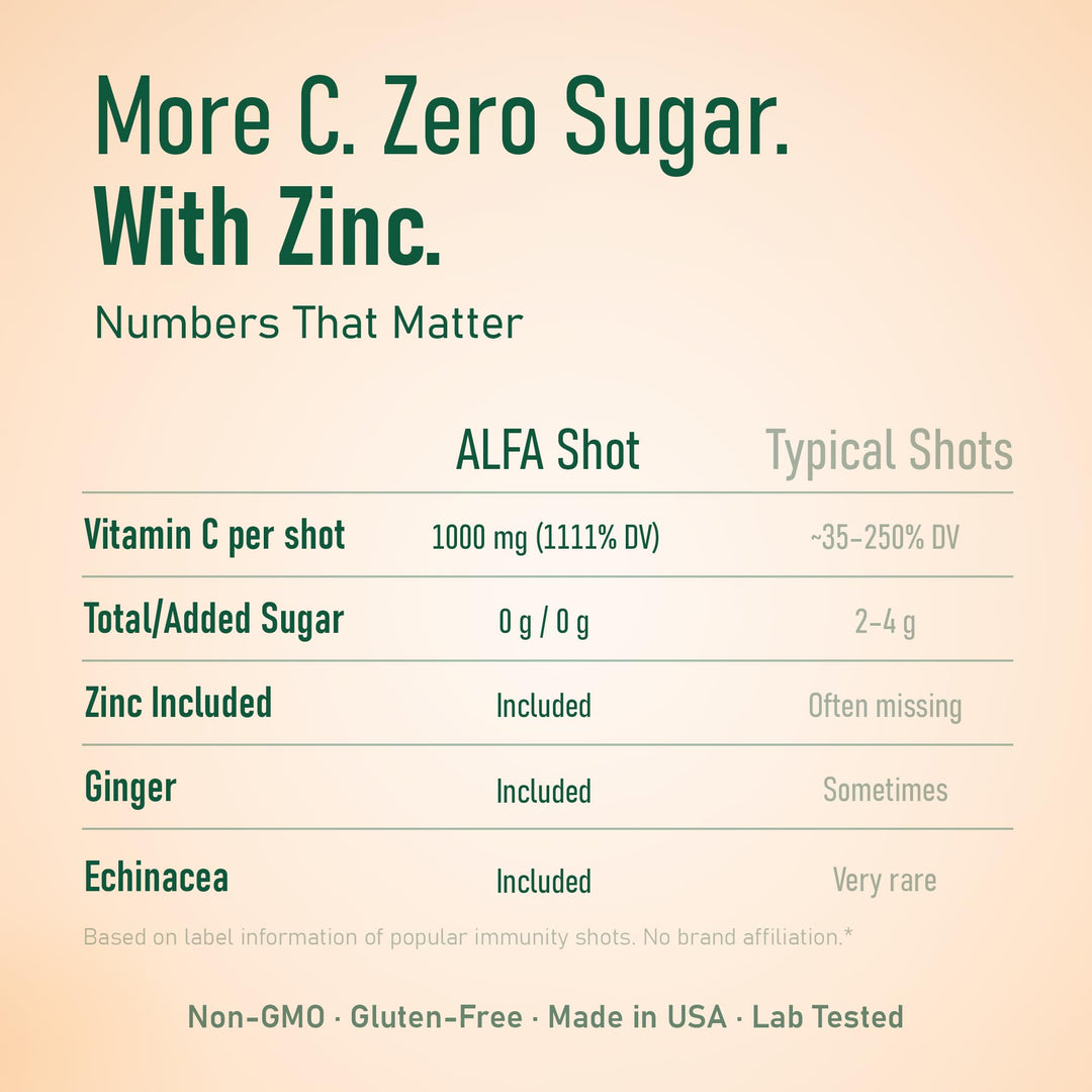 ALFA VITAMINS Vitamin C Shot, Orange, 1000 mg, 20 Count