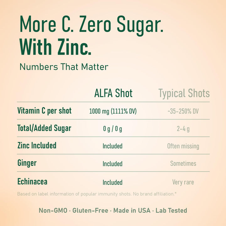 ALFA VITAMINS Vitamin C Shot, Orange, 1000 mg, 20 Count